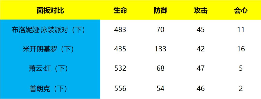 芽衣泳装圣痕解析