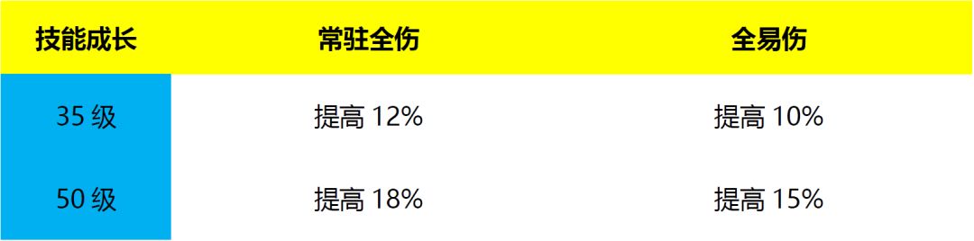 芽衣泳装圣痕解析