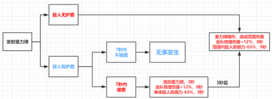 武器评测伊甸双星