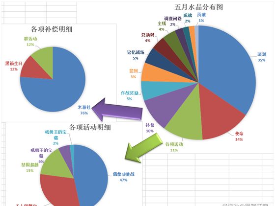 水晶分析变态仓鼠再升级