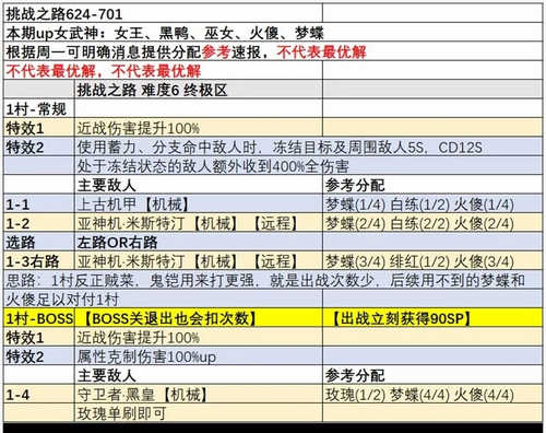 第二期挑战之路攻略