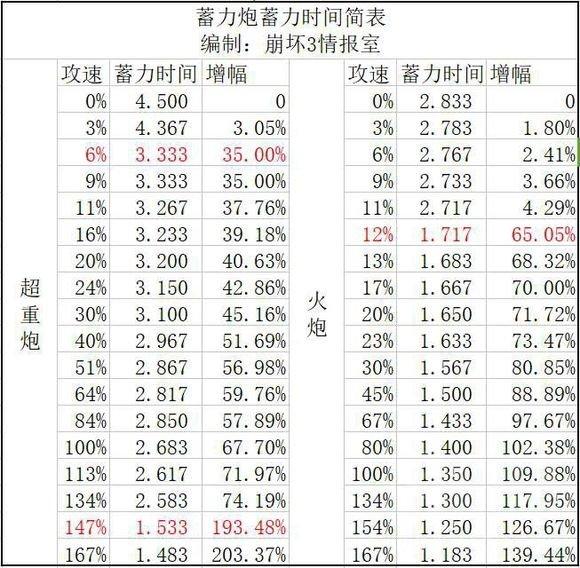 雪地各战场及深渊阵容推荐