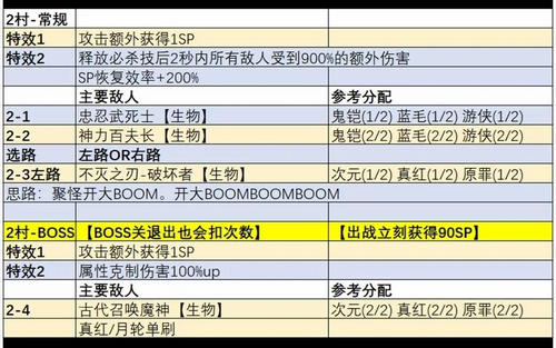 第二期挑战之路攻略