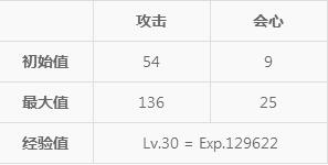 疾风太刀详解使用技巧