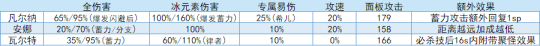 通用性极强的冰系圣痕分析