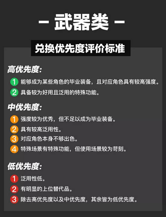 悬赏委托兑换教程分享