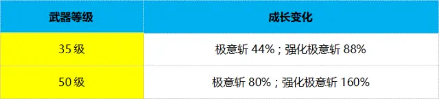 巴鲁蒙格技能效果简评