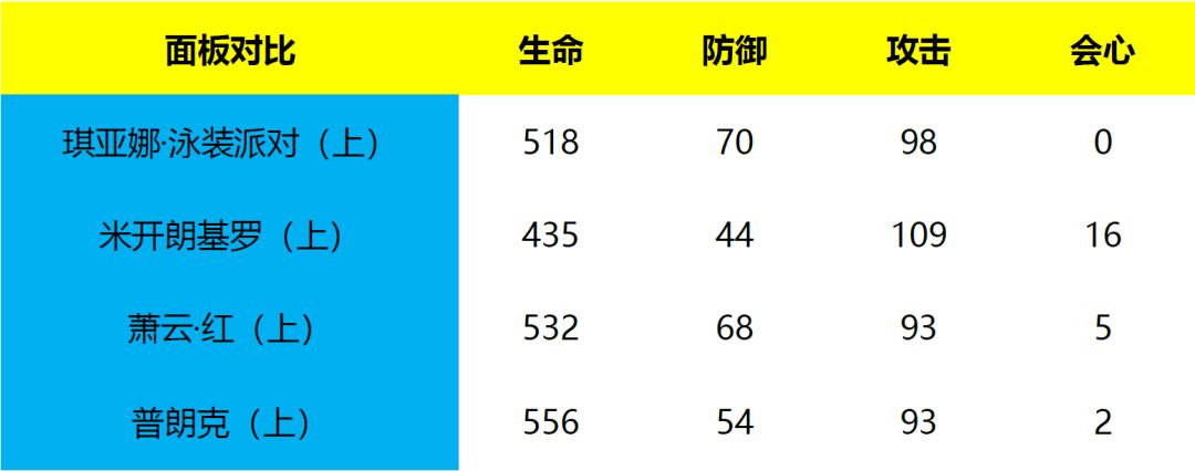 芽衣泳装圣痕解析