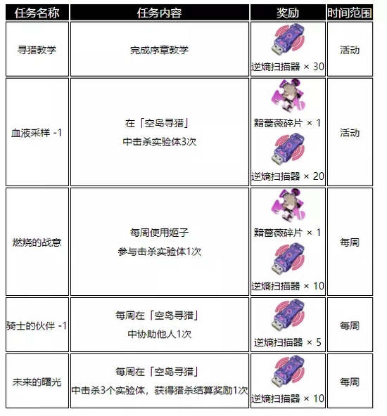 空岛巡猎BOSS打法攻略