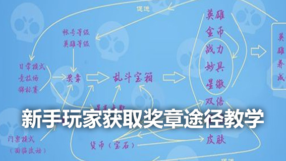 荒野乱斗攻略 -新手玩家获取奖章途径教学