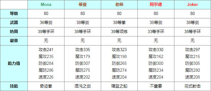 另一个伊甸穿越时空的猫村长特训怎么做