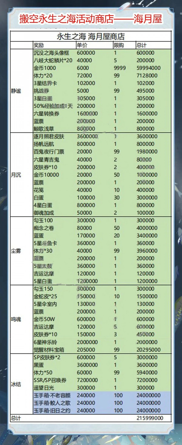 阴阳师搬空海月屋需要多少永生贝