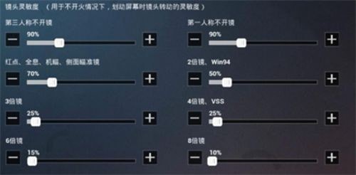 和平精英ss9赛季二指最稳灵敏度