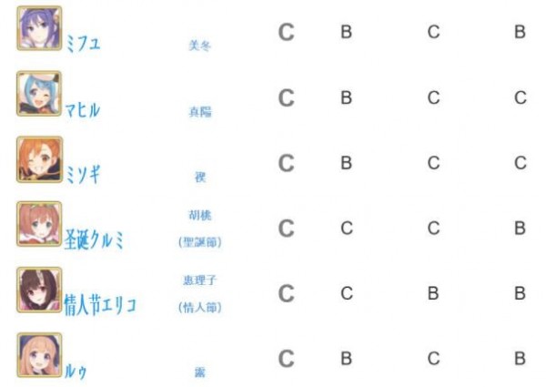 公主连接redive外网节奏榜2020