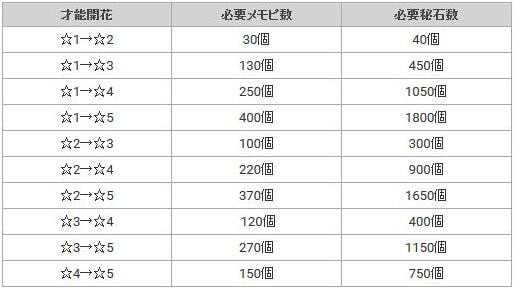 公主连接女神秘石怎么获得