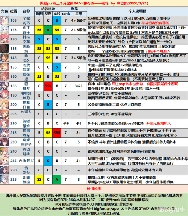 公主连接角色排行2020