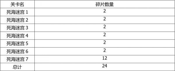 解神者x2角色需要的碎片怎么获得