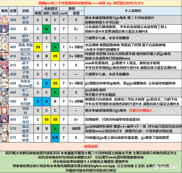 公主连接角色排行2020