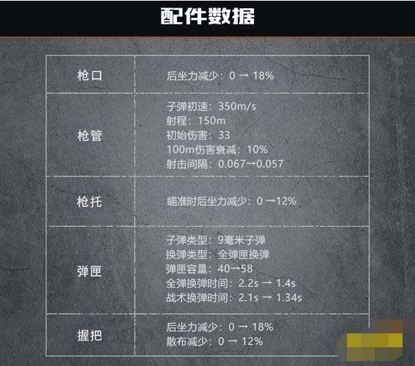 黎明觉醒枪械武器有哪些