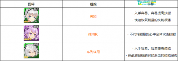 深渊地平线强度榜2020