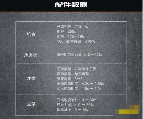 黎明觉醒枪械武器有哪些