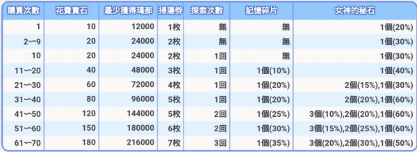 公主连接女神秘石怎么获得