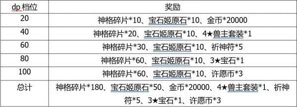 解神者x2角色需要的碎片怎么获得