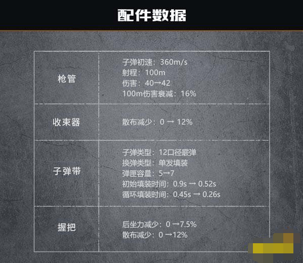 黎明觉醒枪械武器有哪些